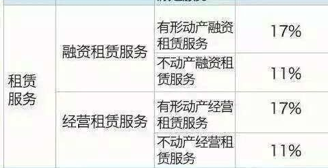 融資租賃固定資產(chǎn)出租方開(kāi)具發(fā)票指南